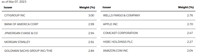 issuers