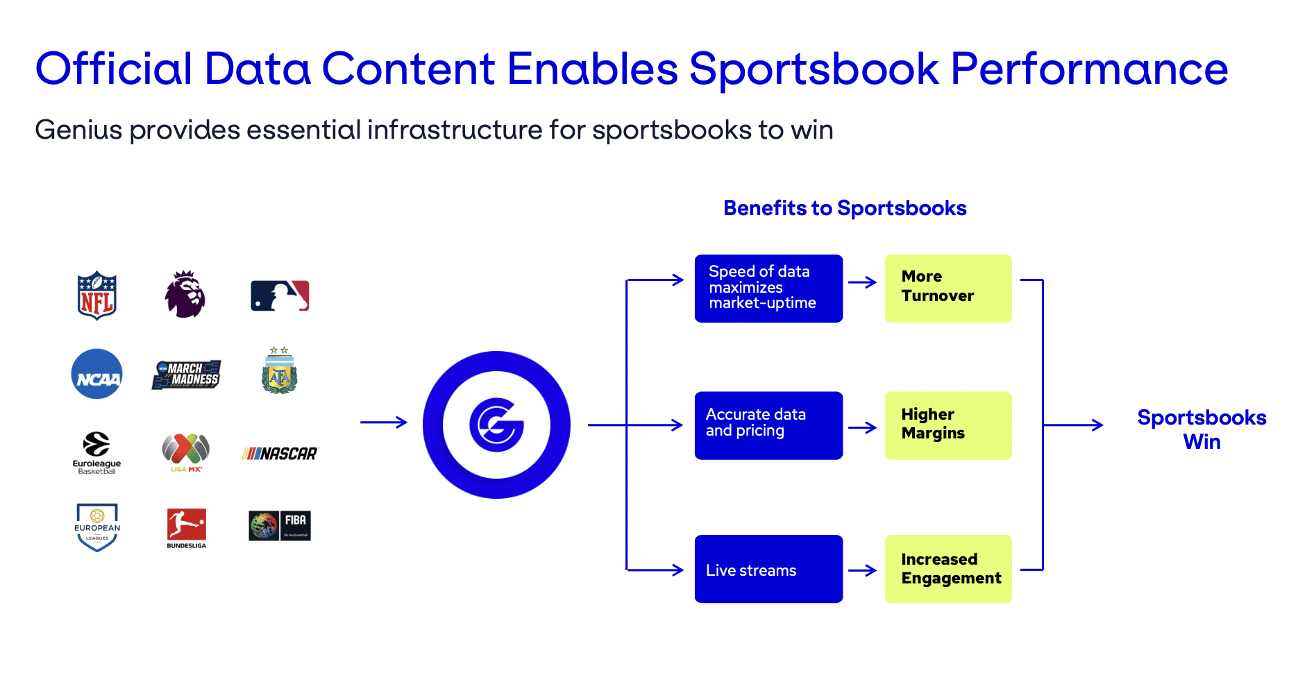 Genius Sports Stock Much Improved Profitability (NYSEGENI) Seeking Alpha