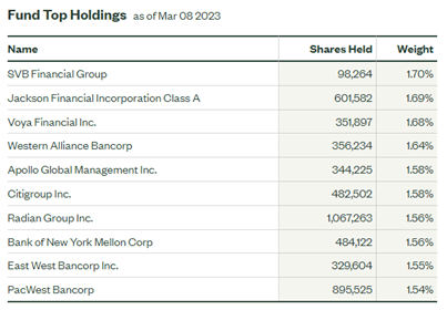 Top 10 holdings