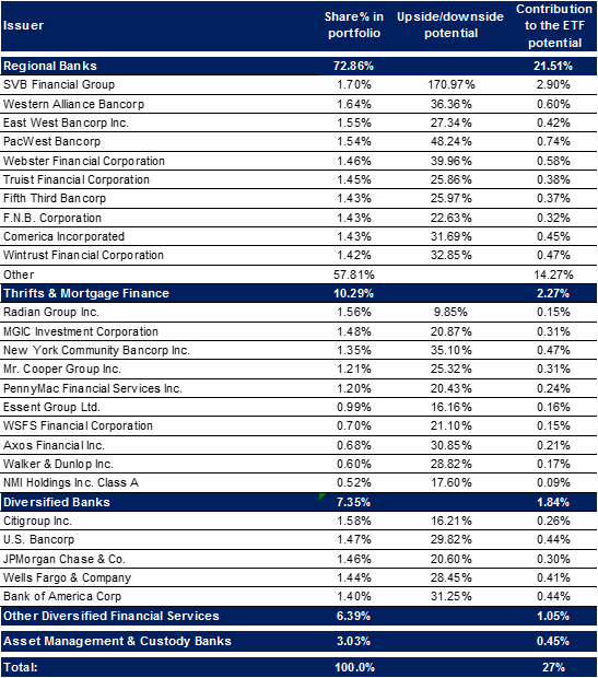 Valuation