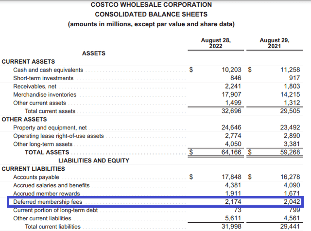 Costco stock, Costco balance sheet