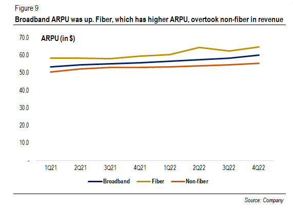 Broadband ARPU ($)