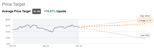 Analysts price target