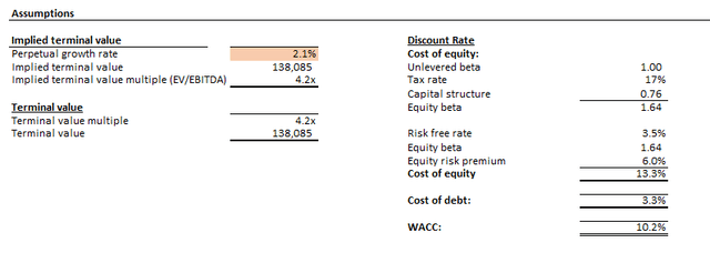 Intel Valuation Analysis