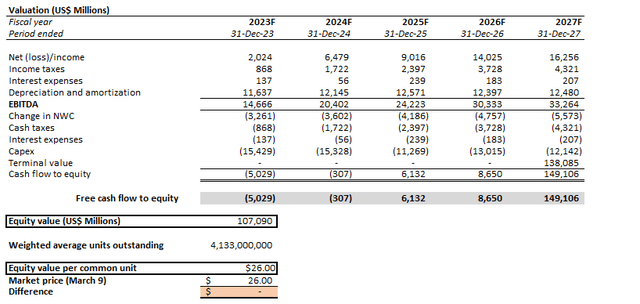 Intel Valuation Analysis