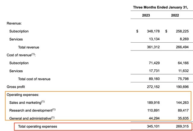 Expenses highlighted by author