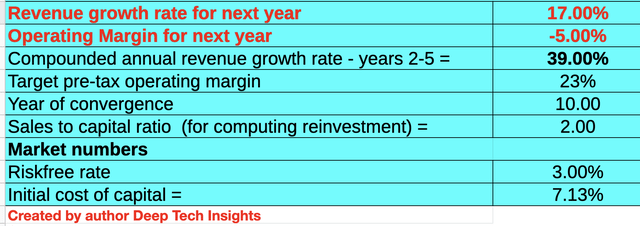 MongoDB stock valuation 2