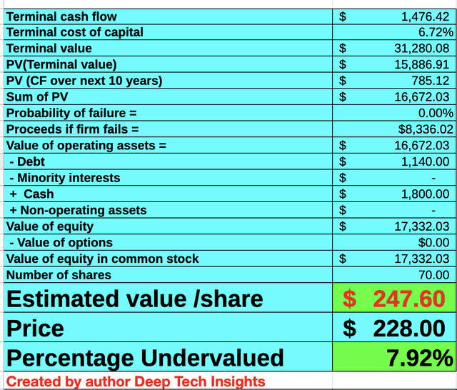 MongoDB stock valuation 2