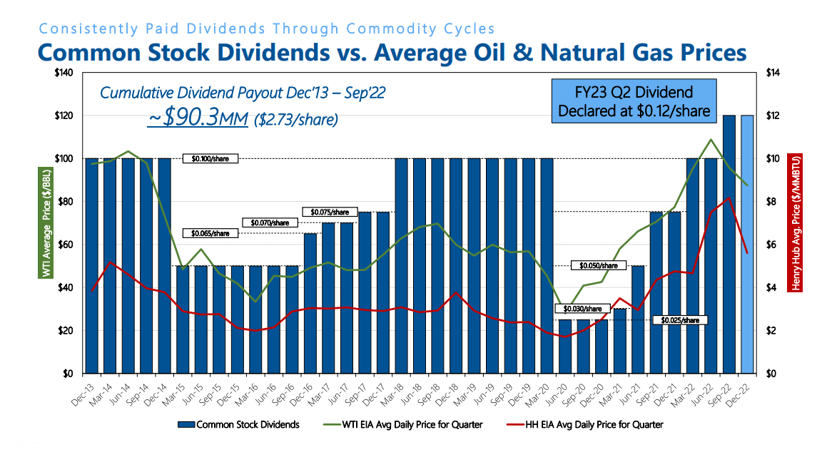 Evolution Petroleum Buy This Stock For Its Solid Dividend Yield (NYSEEPM) Seeking Alpha