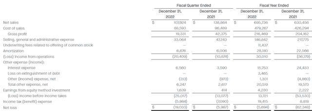 Income statement