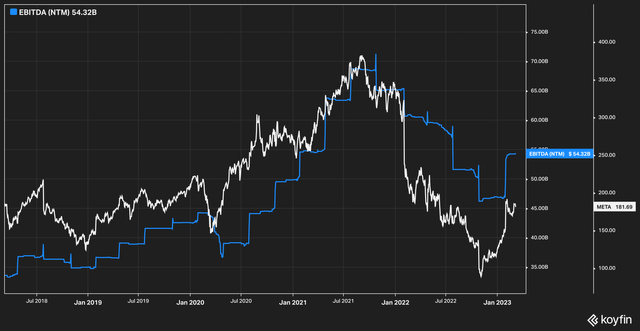 Price vs EBITDA