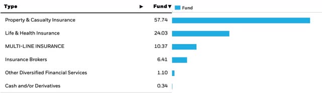IAK Holdings composition