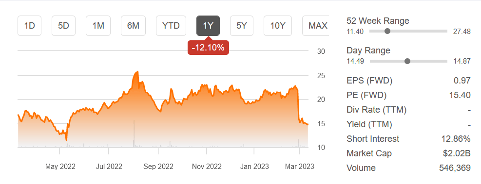 Adapthealth Stock