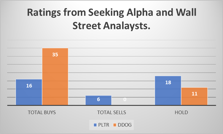 Palantir Vs. Datadog Stock: Which Is The Better Information Technology ...