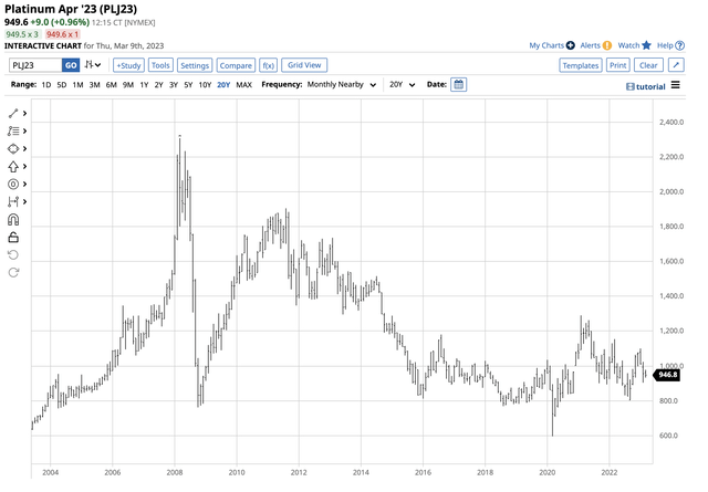 Bearish pattern of lower highs and lower lows