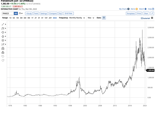 Explosive and implosive price action with the long-term bullish trend intact