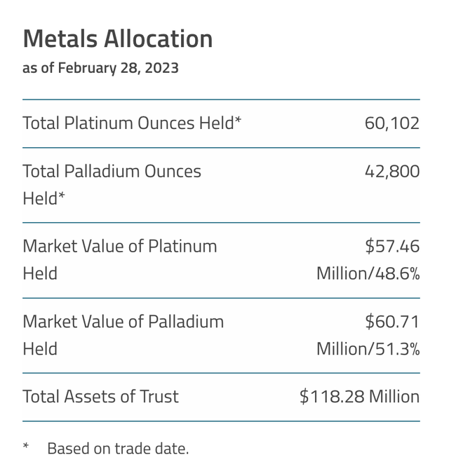 Top holdings of the SPPP porfolio