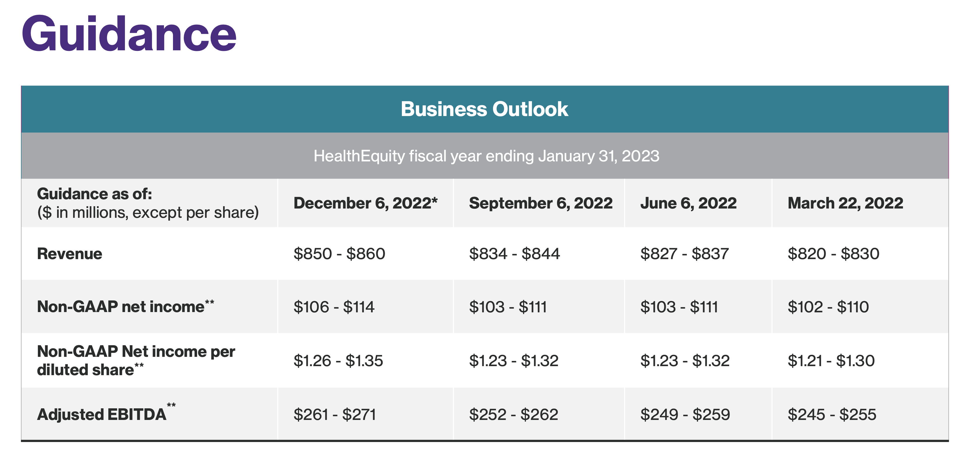 HealthEquity Stock Will Continue To Benefit From Hawkish Fed (HQY ...