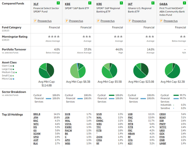 Holdings Comparison