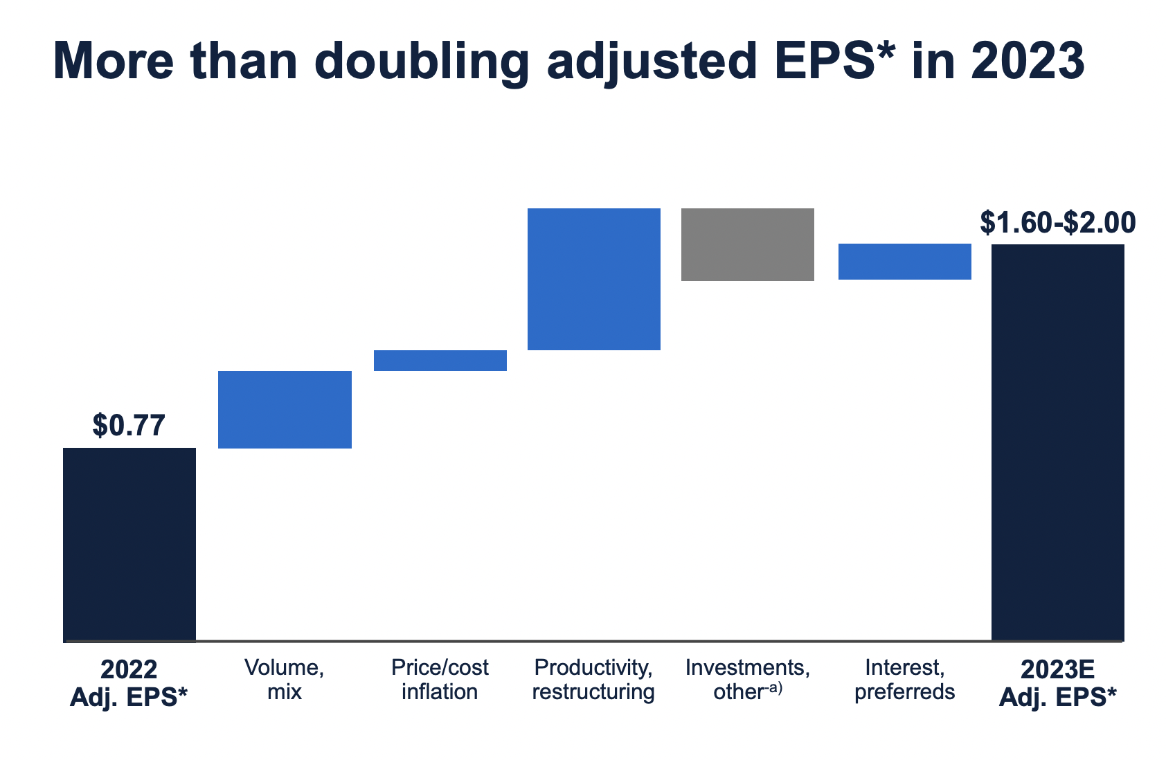 General Electric Stock Roars Higher On The Path To Prosperity
