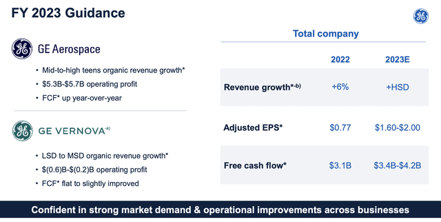 Financials