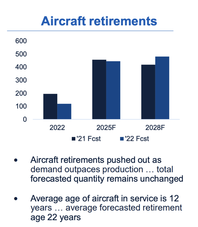 Aerospace Data