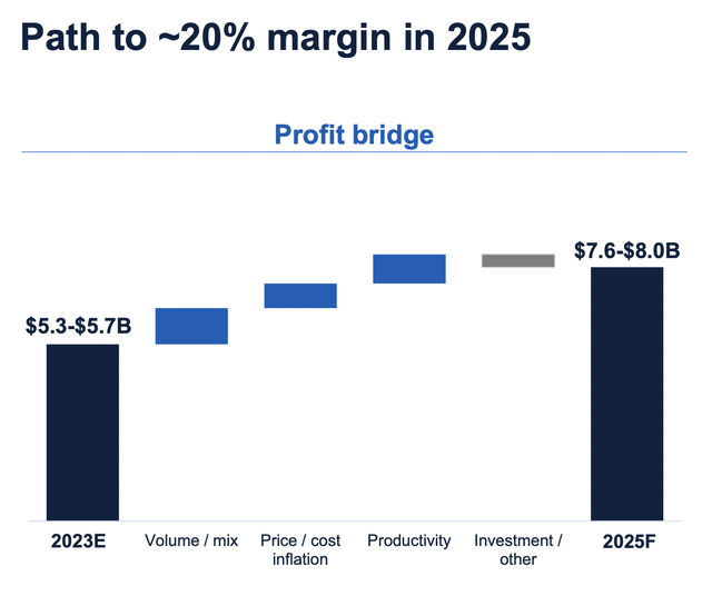 Aerospace Projections