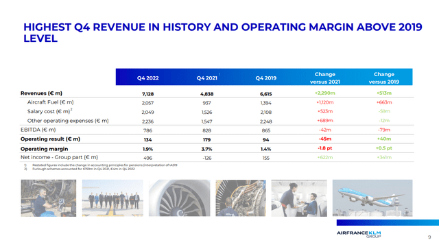 Cette diapositive présente les résultats d'Air France-KLM Q4 2022.