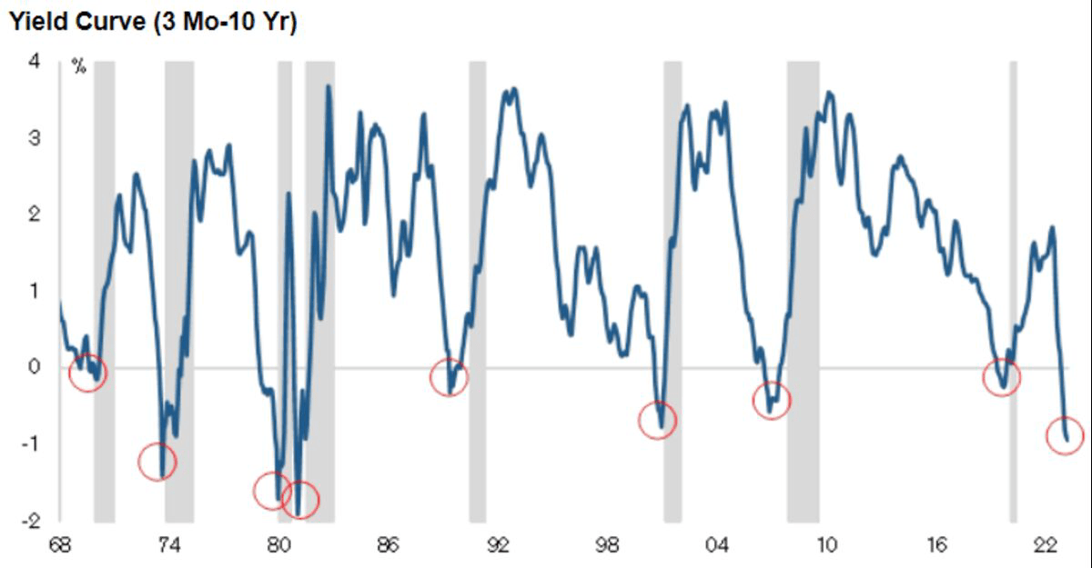 relates to Has a Recession Been Postponed? Jobs Data May Tell