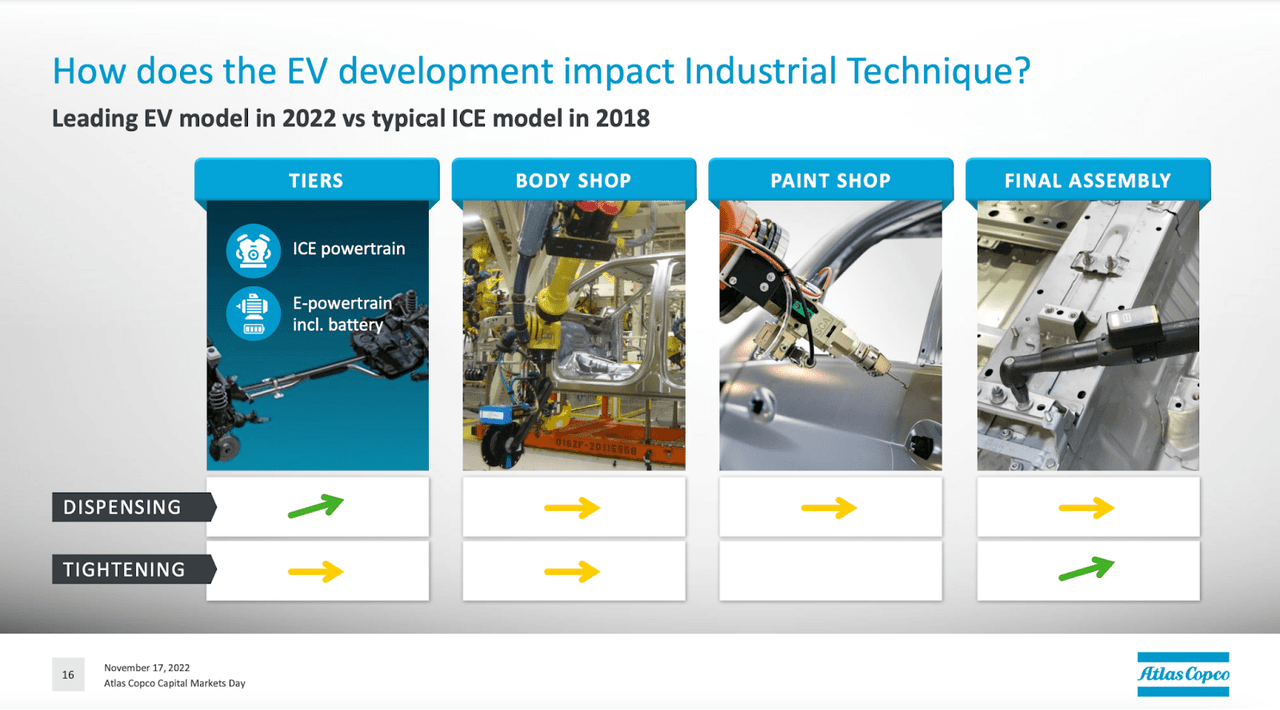 Car manufacturing