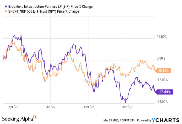 Brookfield Infrastructure Stock: Undervalued Above-Average Income And ...