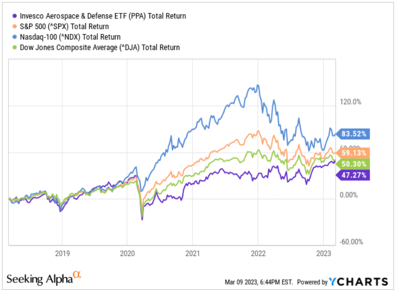 RELATIVE PERFORMANCE