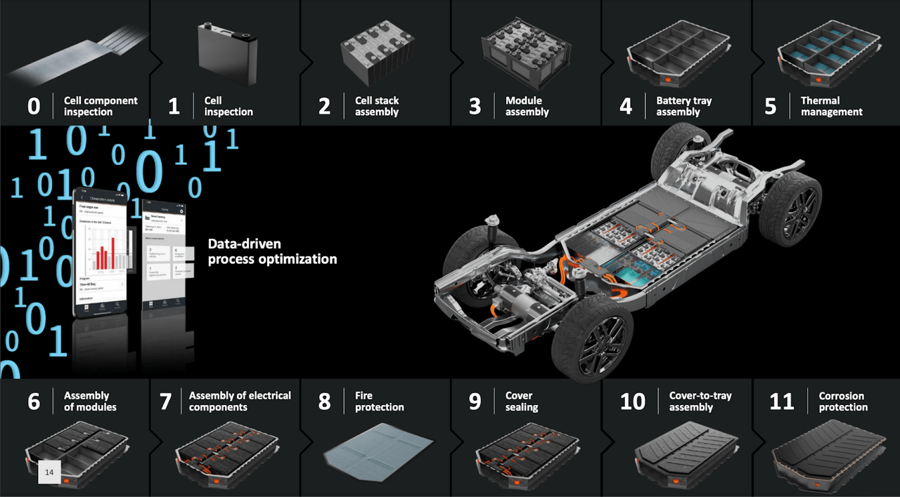 Battery production