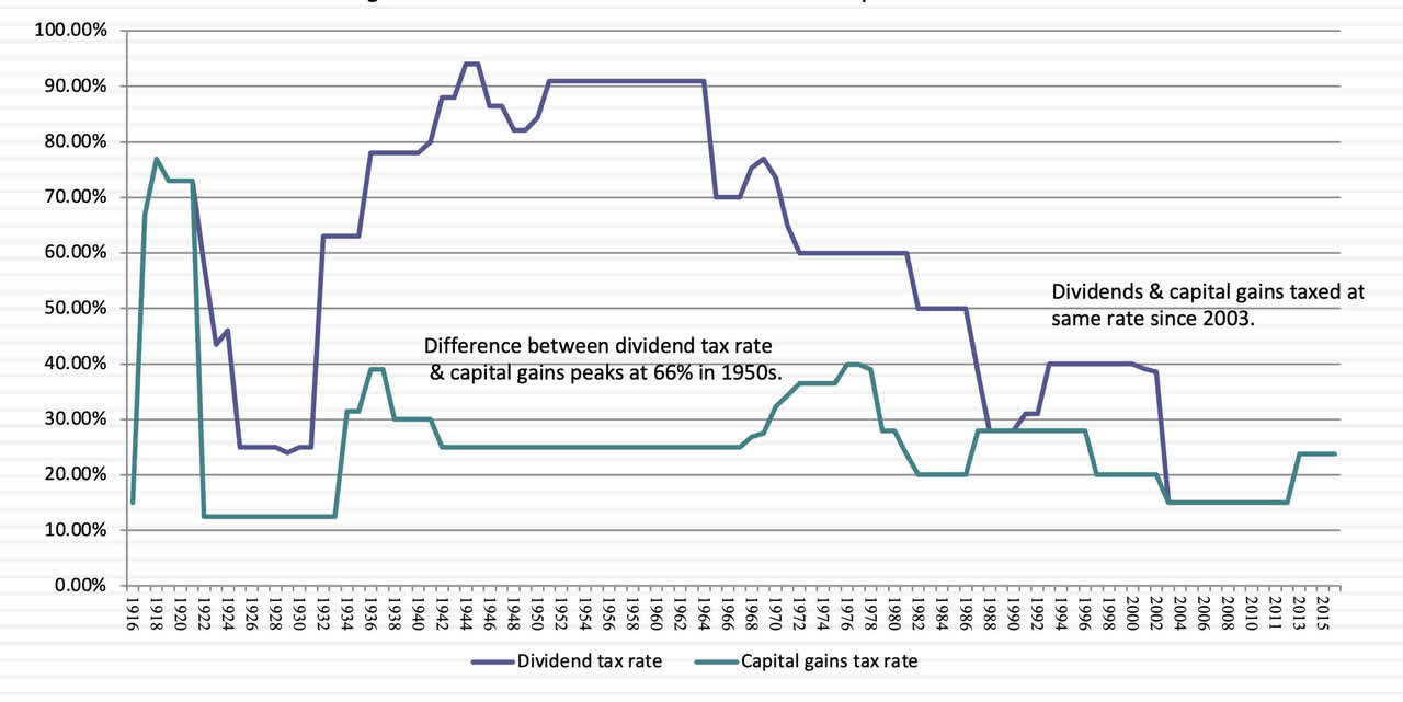 Data Update 7 For 2023 Dividends, Buybacks And Cash Flows Seeking Alpha