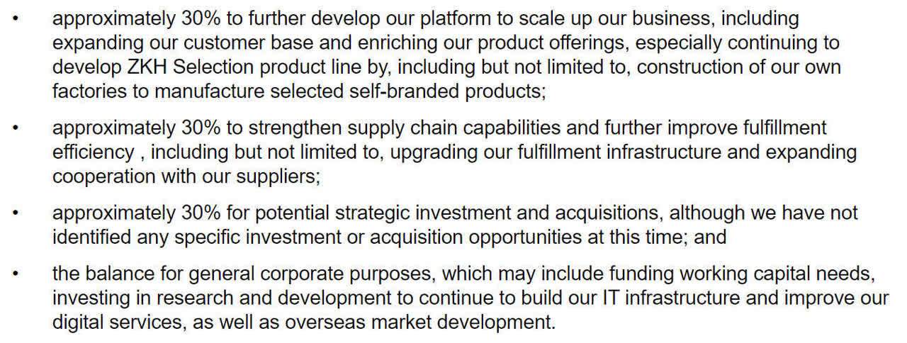 Proposed Use Of IPO Proceeds