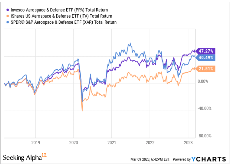 RELATIVE PERFORMANCE