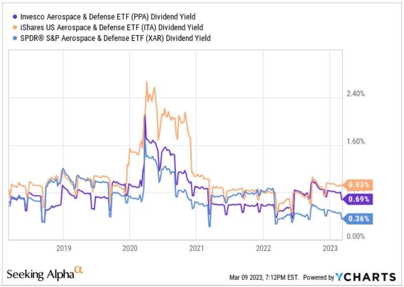 RELATIVE PERFORMANCE