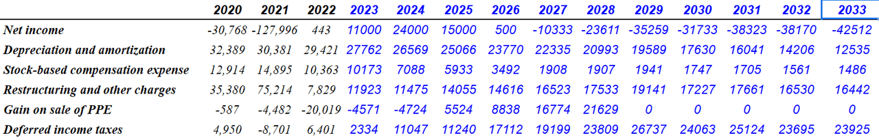 Dril-Quip: Chevron Link And Backlog Acceleration Make It Undervalued ...