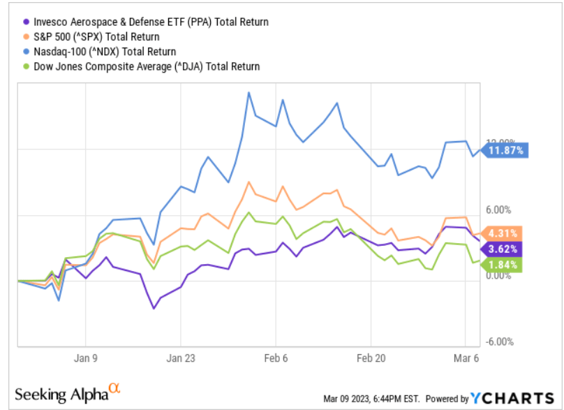 RELATIVE PERFORMANCE