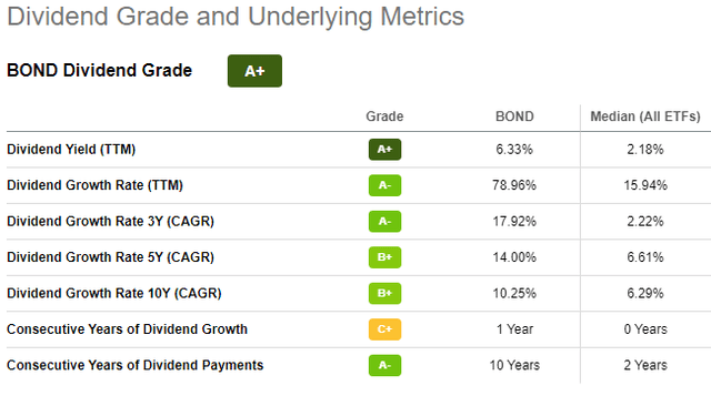 active bond funds