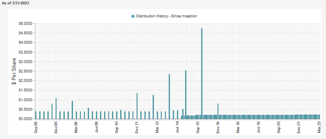 BlackRock Health Sciences Trust: A Solid Healthcare Fund For The Long ...