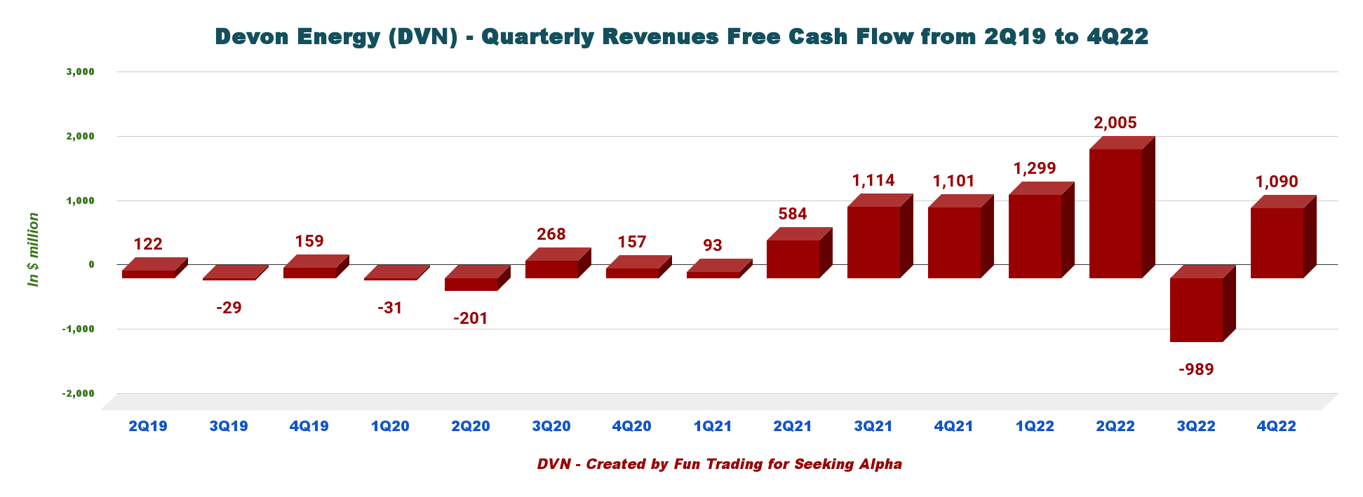 Devon Energy: Headwinds On The Horizon (NYSE:DVN) | Seeking Alpha