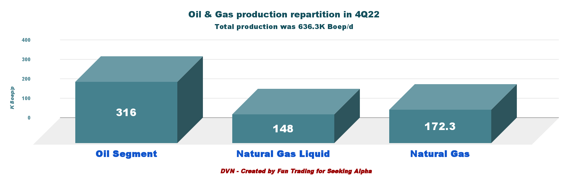 Devon Energy: Headwinds On The Horizon (NYSE:DVN) | Seeking Alpha