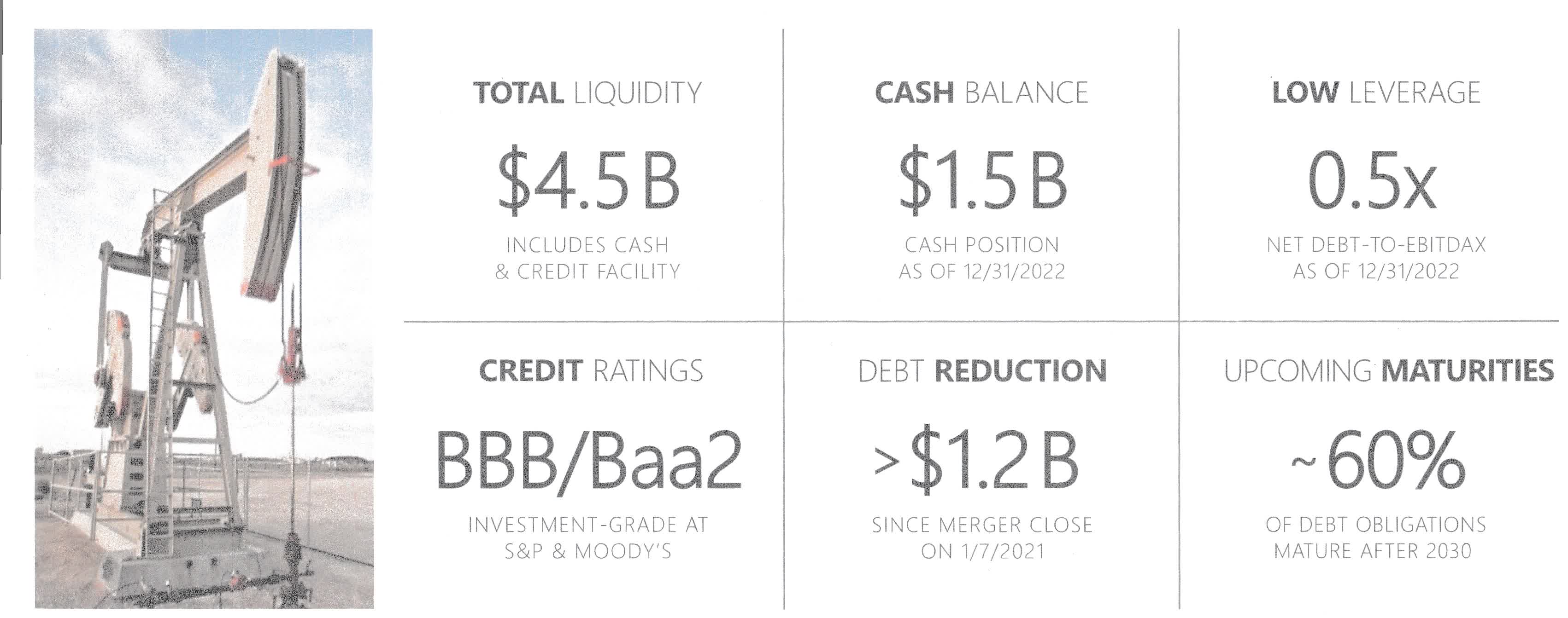 Devon Energy: Headwinds On The Horizon (NYSE:DVN) | Seeking Alpha