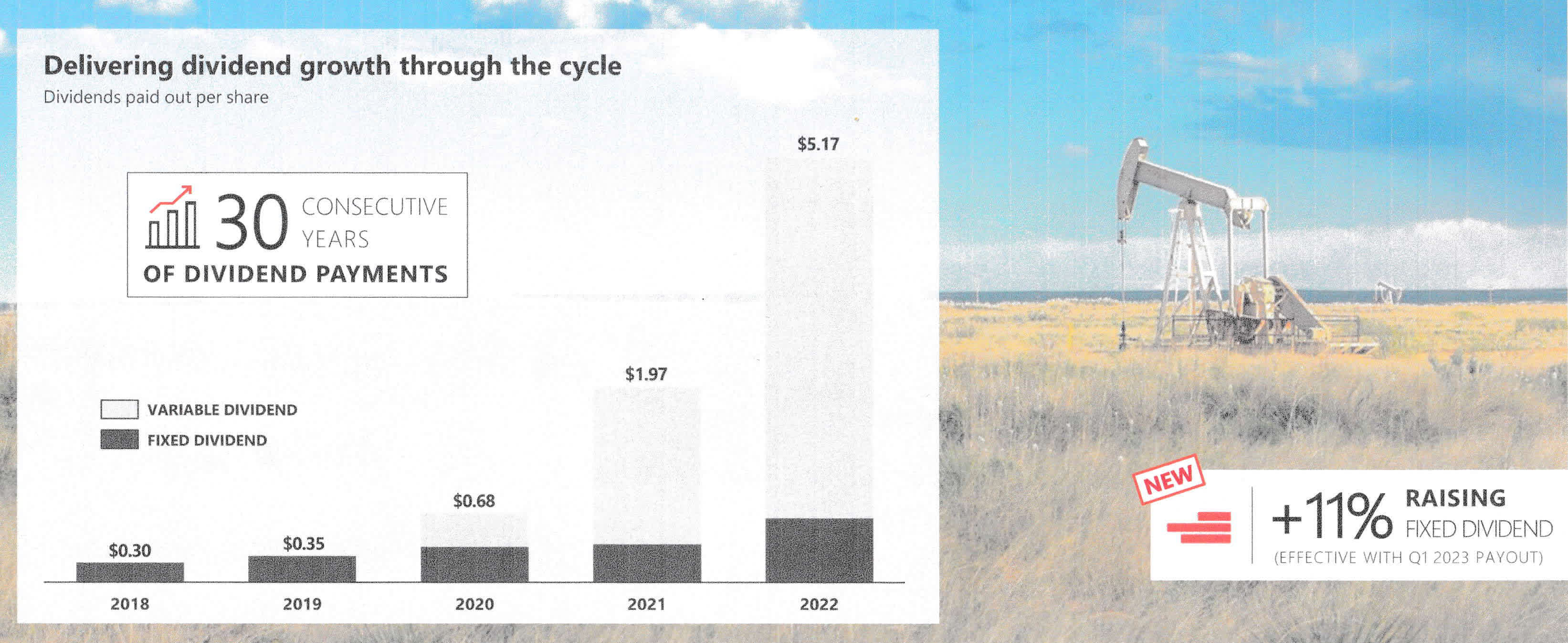 Devon Energy Headwinds On The Horizon (NYSEDVN) Seeking Alpha