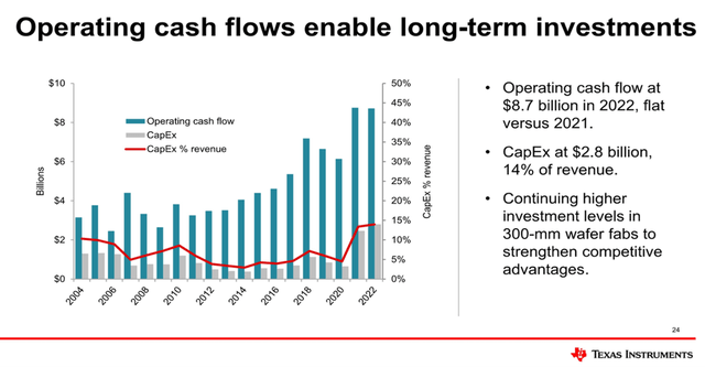 Is Texas Instruments a good dividend stock?