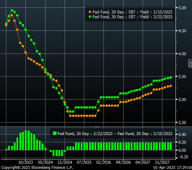 Rate Cuts