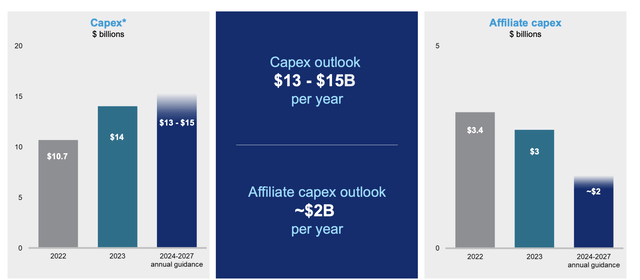 Chevron Investor Presentation