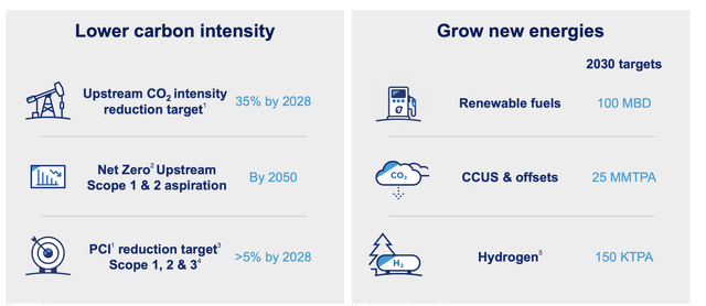 Chevron Investor Presentation