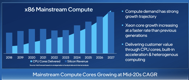 Intel Investor Presentation